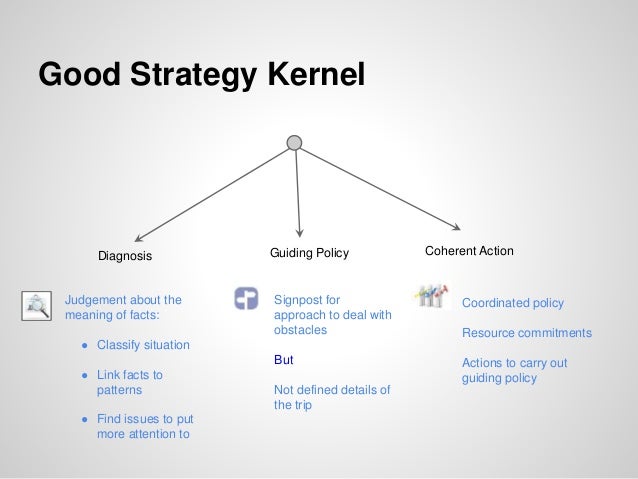 Book summary: Good strategy bad strategy