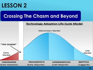 LESSON 2
11
Crossing The Chasm and Beyond
 