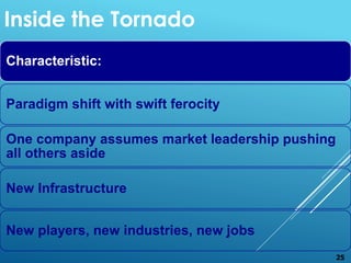 Characteristic:
Paradigm shift with swift ferocity
One company assumes market leadership pushing
all others aside
New Infrastructure
New players, new industries, new jobs
25
Inside the Tornado
 
