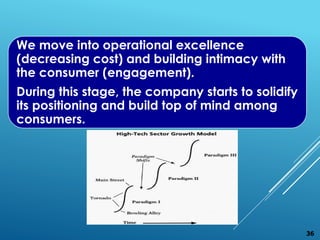 We move into operational excellence
(decreasing cost) and building intimacy with
the consumer (engagement).
During this stage, the company starts to solidify
its positioning and build top of mind among
consumers.
36
 