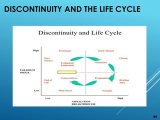 DISCONTINUITY AND THE LIFE CYCLE
49
 