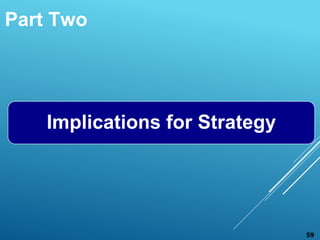 Part Two
Implications for Strategy
59
 