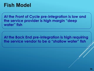 At the Front of Cycle pre-integration is low and
the service provider is high margin “deep
water” fish
At the Back End pre-integration is high requiring
the service vendor to be a “shallow water” fish
Fish Model
75
 