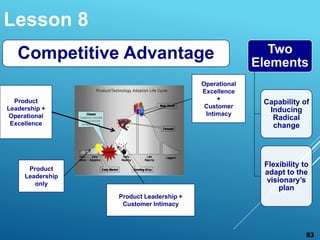 Lesson 8
Competitive Advantage
Product
Leadership
only
Product Leadership +
Customer Intimacy
Product
Leadership +
Operational
Excellence
Operational
Excellence
+
Customer
Intimacy
Two
Elements
Capability of
Inducing
Radical
change
Flexibility to
adapt to the
visionary’s
plan
83
 