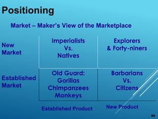Market – Maker’s View of the Marketplace
Imperialists
Vs.
Natives
Explorers
& Forty-niners
Old Guard:
Gorillas
Chimpanzees
Monkeys
Barbarians
Vs.
Citizens
New
Market
Established
Market
Established Product New Product
Positioning
89
 