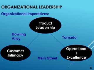ORGANIZATIONAL LEADERSHIP
91
Organizational Imperatives:
Customer
Intimacy
Operationa
l
Excellence
Product
Leadership
Bowling
Alley Tornado
Main Street
 