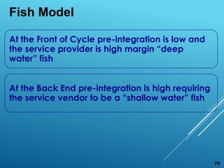 At the Front of Cycle pre-integration is low and
the service provider is high margin “deep
water” fish
At the Back End pre...