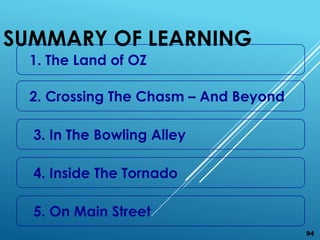SUMMARY OF LEARNING
94
1. The Land of OZ
2. Crossing The Chasm – And Beyond
3. In The Bowling Alley
4. Inside The Tornado
...