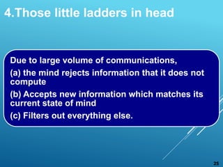 Due to large volume of communications,
(a) the mind rejects information that it does not
compute
(b) Accepts new information which matches its
current state of mind
(c) Filters out everything else.
4.Those little ladders in head
25
 