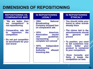 DIMENSIONS OF REPOSITIONING
55
REPOSITIONING VS.
COMPARATIVE ADS
• “We are better than
our competitors” is
not repositioning
• Comparative ads fail
to reposition the
competition
• Do not put competitor
as benchmark for your
own brand
IS REPOSITIONING
LEGAL?
• 1964: National
Broadcasting
Company dropped ban
on comparative ads
• 1974: American
Association issued
new guidelines
representing a
complete turn around
• 1975: Independent
Broadcasting
Authority allowed
knocking Ads
IS REPOSITIONING
ETHICAL?
• You should relate your
brand to other brands
already there
• The claims laid in the
advertisements should
be genuine and
proved
• To position, you need
to tell customers how
much better your
product is compared
to your competitors
• Done honestly and
fairly, it keeps the
competition on toes
 