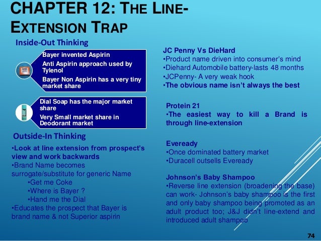 Modafinil Online Paypal