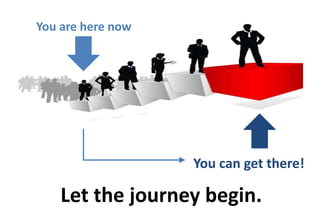 You Getting There Book summary - What got you here Won't get you there | PPTX