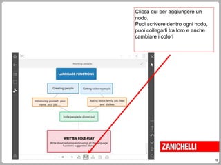 16
Clicca qui per aggiungere un
nodo.
Puoi scrivere dentro ogni nodo,
puoi collegarli tra loro e anche
cambiare i colori
 