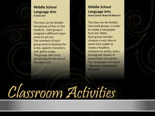 Classroom Activities
Middle School
Language Arts
A Class Act
The class can be divided
into groups of four or five
students. Each group is
assigned a different major
scene to act out.
The members of each
group work to develop the
script, appoint characters,
and gather props.
The groups take turns
performing for the rest of
the classroom.
Middle School
Language Arts
Extra! Extra! Read All About It
The class can be divided
into small groups, in order
to create a newspaper
from the 1850s.
Each group member
chooses a main idea or
event from Lyddie to
create a headline,
compose an article, and a
photograph (drawn or
actual black-and-white).
The newspaper will depict
“big news” presented in
the book.
 
