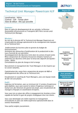 Technical Unit Manager Powertrain H/F
Contexte :
Dans le cadre du développement de ses activités, la Division
Automobile Infrastructures et Transports (AIT) Paris recrute un(e)
Technical Unit Manager.
Missions :
Au sein de la division AIT le Technical Unit Manager Powertrain est
responsable du pilotage opérationnel et du management des équipes
de sa Technical Unit :
Etablissement du business plan et gestion du budget de
fonctionnement
Animation des démarches d’amélioration de la productivité et des
taux d’activité de son périmètre
Accompagnement des Business Units dans les actions d’avant-vente
Mise à disposition de solutions/ressources (moyens humains et
matériels) aux Business Units pour la tenue des objectifs de Qualité -
Coûts - Délais
Consolidation du plan de charge et de la marge
Recrutement et management des Team Managers et des Experts qui
lui seront rattachés,
Capitalisation des savoir-faire, proposition de projets de R&D et
développement des offres de sa Technical Unit,
Encadrement et coaching de Team Managers, avec une équipe totale
de 80-120 consultants.
Profil :
Ingénieur de formation, avec un minimum de 12 années d’expérience
post-diplôme, vous avez exercé le métier d’ingénieur technique et
évolué vers des fonctions de gestion de projet, avec encadrement de
managers d’équipes et coordination d’experts.
Vous avez mis en place des offres à engagement de résultats et êtes
capable de faciliter le gain de projets stratégiques chez nos clients.
Vous avez développé une réelle expertise en management
d’encadrants et avez une réelle expérience opérationnelle dans le
secteur Automobile.
Vous parlez anglais couramment.
Région : Ile-de-France
Automobile Infrastructures et Transports
10
Localisation : Vélizy
Contrat : CDI – Temps plein
Date de début : Dès que possible
Pour postuler :
Honorine.laurent
@altran.com
Evolutions
habituelles à moyen
terme :
Technical Unit
Director
Key Account
Manager
Découvrez le métier
de Team Manager
en vidéo!
 