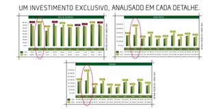 2012     68,8%        76,4%      57,4%        74,1%                                      70,0%     62,9%      63,1%      69,4%      71,6%     66,1%




Um investimento exclusivo, analisado em cada detalhe.                                                                            DIÁRIA MÉDIA


                                                                R$ 500,00
                                                     TAXA DE OCUPAÇÃO                                                                                                                                                                  DIÁRIA MÉDIA
                                                                                              61,8%

                                                                   R$ 400,00
  80,00%     -6,1%      2,4%                 -2,4%                                                     3,1%         -4,3%
                                                         15,6%




                                                                                                                                                                                                                                                                                                                                       INFOHB, Edição 59 I Junho 2012
                                                                                           -2,9%                                                                          R$ 500,00 12,4%




                                                                                                                               INFOHB, Edição 59 I Junho 2012
  70,00%                                                           R$ 300,00 -2,8%
                                                                    1,0%        17,3%                                  24,6%                                                                         61,8%
                                  3,3%                                                                                                                                                                       10,8%
                                                                                                                                                                                                  15,3%                   14,9%
  60,00%                                                                                                                                                                   R$ 400,00
                                                                                                                                                                          10,0%
                                                                   R$ 200,00                              10,4%                                                 3,8%
  50,00%                                                                                                                                                                                                                                                                                     12,4%
                                                                                                                                                                          R$ 300,00      17,3%                               24,6%
  40,00%                                                            R$ 100,00                                                                                                                                                                                                                                     10,8%
                                                                                                                                                                                                                                                                                                        15,3%                14,9%
                                                                                                                                                                                                                10,4%                                                   3,8%      10,0%
  30,00%                                                                                                                                                                  R$ 200,00
                                                                      R$ 0,00
  20,00%
                                                                                    SAO        RIO            VIX       BHZ                                      FOR      SSA100,00 BSB
                                                                                                                                                                          R$                       CWB        POA          MAO
  10,00%
                                                                          2011   R$ 229,69 R$ 256,68 R$ 161,03       R$ 196,15                      R$ 154,75 R$ 150,27 R$ 245,62 R$ 170,30 R$ 199,82 R$ 182,47
                                                                                                                                                                   R$ 0,00
   0,00%
                                                                          2012   R$ 269,36 R$ 415,24 R$ 177,81 R$ 244,49 R$ 160,60 R$ 165,32 R$ 276,08 R$ 196,34 R$ 221,42 R$ 209,69
              SAO        RIO       VIX        BHZ         FOR       SSA          BSB       CWB       POA       MAO                                 SAO       RIO       VIX       BHZ                                                                                    FOR        SSA        BSB        CWB        POA       MAO

     2011    73,3%      74,6%     55,6%      76,0%       60,5%     62,3%         64,9%     71,4%       69,5%        69,1%                                                      2011    R$ 229,69 R$ 256,68 R$ 161,03       R$ 196,15                      R$ 154,75 R$ 150,27 R$ 245,62 R$ 170,30 R$ 199,82 R$ 182,47
    2012     68,8%      76,4%     57,4%      74,1%       70,0%     62,9%         63,1%     69,4%       71,6%        66,1%                                                      2012    R$ 269,36 R$ 415,24 R$ 177,81 R$ 244,49 R$ 160,60 R$ 165,32 R$ 276,08 R$ 196,34 R$ 221,42 R$ 209,69




                                                                                                                                                                 REVPAR

                                                                   R$ 350,00                 65,7%
                                                     DIÁRIA MÉDIA                                                                                                                                                                                                        REVPAR




                                                                                                                                                                                                                                       INFOHB, Edição 59 I Junho 2012
                                                                   R$ 300,00

                                                                   R$ 250,00                                                                                              R$ 350,00                  65,7%
R$ 500,00
                        61,8%                                      R$ 200,00       10,1%                              21,6%                                               R$ 300,00 9,3%                     14,2%
R$ 400,00                                                          R$ 150,00                                                                                              R$ 250,00                                       10,0%
                                                                                                          14,1%                                                 20,0%                            12,0%
                                                                                                                                                                          11,1%
R$ 300,00                                    24,6%                 R$ 100,00 12,4%                                                                                        R$ 200,00     10,1%                               21,6%                                                            9,3%                 14,2%
             17,3%                                                                                     10,8%
                                                                                           15,3%                    14,9%                                                                                                                                                                                                    10,0%
                                                                    R$ 50,00
                                                                   10,0%                                                                                                  R$ 150,00
R$ 200,00                         10,4%                   3,8%                                                                                                                                                  14,1%                                               20,0%                               12,0%
                                                                                                                                                                                                                                                                                  11,1%
                                                                     R$ 0,00                                                                                              R$ 100,00
R$ 100,00
                                                                                    SAO        RIO         VIX         BHZ                                      FOR       SSA 50,00 BSB
                                                                                                                                                                           R$                      CWB        POA         MAO

  R$ 0,00                                                                 2011   R$ 168,45 R$ 191,48    R$ 89,53     R$ 149,02                      R$ 93,69                R$ 0,00
                                                                                                                                                                        R$ 93,62 R$ 159,36       R$ 121,63 R$ 138,79 R$ 126,03
                                                                          2012   R$ 185,43 R$ 317,28 R$ 102,12 R$ 181,22                         R$ 112,44 R$ 103,99              R$ 174,15 R$ 136,22 R$ 158,51 R$ 138,61
              SAO        RIO       VIX        BHZ         FOR       SSA          BSB       CWB       POA       MAO                                                                      SAO       RIO       VIX       BHZ                                               FOR       SSA        BSB         CWB        POA       MAO

     2011   R$ 229,69 R$ 256,68 R$ 161,03   R$ 196,15   R$ 154,75 R$ 150,27 R$ 245,62 R$ 170,30 R$ 199,82 R$ 182,47                                                            2011    R$ 168,45 R$ 191,48     R$ 89,53    R$ 149,02                      R$ 93,69              R$ 93,62   R$ 159,36   R$ 121,63 R$ 138,79 R$ 126,03
                                                                                                                                                                               2012    R$ 185,43 R$ 317,28 R$ 102,12 R$ 181,22                         R$ 112,44 R$ 103,99                 R$ 174,15   R$ 136,22 R$ 158,51 R$ 138,61
 