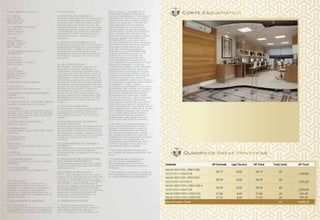 Corte Esquemático
Quadro de Áreas Privativas
Escada: Metálica ou concreto
7.1.2 JIRAU
Piso: Em osso
Parede: Em osso
Teto: Em osso
7.1.3 DEPÓSITO (LOJA B)
Piso: Em osso
Parede: Em osso
Teto: Em osso
7.1.4 WC
Piso: Cerâmica
Rodapé: Cerâmica
Parede: Pintura
Teto: Pintura
7.2. PAVIMENTO TIPO (5º AO 14º
PAVIMENTO)
7.2.1 SALAS
Piso: Em osso
Parede: Pintura (1 demão)
Teto: Em osso
7.2.2 WC
Piso: Cerâmica
Rodapé: Cerâmica
Parede: Pintura
Teto: Pintura
8. ESPECIFICAÇÕES GERAIS
8.1 FACHADA
Pintura texturizada e/ou pintura
8.2 SOLEIRAS, FILETES, PEITORIS E
CHAPIN
Pedra decorativa
8.3 ESQUADRIA DE ALUMÍNIO / BRISES
Alumínio com pintura na cor bronze
8.4 VIDROS
Liso incolor nas salas, liso refletivo incolor
nas lojas e liso refletivo verde na falsa pele
de vidro. Espessura conforme especificada
nas normas vigentes.
8.5 ESQUADRIA DE MADEIRA
Pintura, cor branca
8.6 FERRAGENS
La Fonte, Papaiz, Imab, Pado, Haga , Brasil
ou Similar
8.7 BANCADAS
Pedra decorativa
8.8 LOUÇAS
Deca, Celite, Ideal Standart, Hervy, Icasa
ou Similar
8.9 METAIS
Deca, Fabrimar, Docol, Oriente ou Similar
8.10 INTERRUPTORES
Pial Legrand, Alumbra, Siemens, La Fonte
ou Similar
8.11 ELEVADORES
Atlas Schindler, Thyssen Krupp ou Otis
8.12 VEDAÇÕES
As paredes externas e internas serão
executadas em alvenaria de blocos de
concreto e/ou cerâmico e serão entregues
acabadas com pintura. Nas unidades
autônomas, as paredes hidráulicas e as
paredes dos quadros de luz poderão ser em
gesso acartonado.
9. EQUIPAMENTOS E SISTEMAS
9.1 ELEVADORES
Serão instalados 04 elevadores para o bloco.
A quantidade, capacidade e velocidade dos
elevadores atende ao tráfego da edificação
conforme norma.
9.2 INSTALAÇÕES ELÉTRICAS
Conforme projeto específico e atendendo às
exigências municipais das concessionárias,
de acordo com a ABNT ou outras normas
internacionais equivalentes.As salas das
unidades autônomas e lojas serão entregues
com quadro elétrico, ficando o cabeamento
e a distribuição dos pontos por conta dos
adquirentes. Os WCs das unidades serão
entregues cabeados, conforme projeto
específico.
9.3 INSTALAÇÕES HIDRÁULICAS
Conforme projeto específico e atendendo às
exigências municipais das concessionárias,
de acordo com a ABNT ou outras normas
internacionais equivalentes.O projeto
hidráulico foi desenvolvido com medição
individual de água que será entregue pela
construtora.
9.4 AR CONDICIONADO
Nas unidades autônomas será prevista,
em projeto específico, sistema de ar
condicionado individual, tipo Mini Split
com ponto nas salas, ficando por conta dos
adquirentes das unidades a aquisição dos
equipamentos assim como a instalação da
infra-estrutura necessária, como tubulação
frigorígena, dreno, etc. As condensadoras
deverão ficar na fachada apoiadas em mão
francesa, ficando sua aquisição e instalação
por conta do proprietário. O acesso às
condensadoras será por visita técnica
interna nas salas.Nas áreas comuns, será
entregue sistema de ar condicionado, tipo
Mini Split ou Cassete, instalado nas salas
de Reunião, Foyer, Hall dos elevadores e
Lobby.
9.5 EXAUSTÃO MECÂNICA
Será instalado e entregue em funcionamento
um sistema de exaustão mecânica para
atendimento dos WCs das salas, lojas e
áreas comuns (situações sem ventilação
natural).
9.6 SISTEMA DE VOZ/ TELEFONIA/
DADOS E IMAGENS
Será entregue no quadro de distribuição das
unidades, infra-estrutura (tubulação seca)
que possibilita a instalação pelo adquirente
de sistema de voz, dados e imagem através
das operadoras de telefonia, TV ou internet,
comum aos sistemas de antena/TV por
assinatura.
9.7 EQUIPAMENTOS DE COMBATE A
INCÊNDIO
erão instalados os equipamentos necessários
ao combate e prevenção a incêndios,
conforme norma e exigências do Corpo de
Bombeiros.
9.8 SISTEMA DE PROTEÇÃO CONTRA
DESCARGAS ATMOSFÉRICAS
O empreendimento será dotado de sistema
de proteção contra descargas atmosféricas
conforme norma.
9.9 SISTEMA DE SEGURANÇA
CFTV – Será entregue sistema de circuito
fechado de TV com câmeras de acordo com
o projeto de instalações especiais, e com
controle na Sala de Segurança.CONTROLE
DE ACESSO - Sistema de liberação de
acesso dos usuários e visitantes via catraca
eletrônica.CONTROLE DE INTRUSÃO
DO CONDOMÍNIO – Sistema de segurança
monitorada, nos trechos dos muros de
divisa com os terrenos vizinhos, com
controle na sala de segurança.
10. OBSERVAÇÕES FINAIS
1. Conforme cláusula específica da
Escritura de Compra e Venda, os tópicos
relacionados serão objeto de rateio
entre os Adquirentes das Unidades, nas
épocas próprias, e na proporção do
Coeficiente de Rateio de Despesas,
conforme determinado na Convenção de
Condomínio.A. Os custos com ligações
definitivas de serviços públicos (água,
esgoto, luz, força, gás e telefone) do
empreendimento são de estimativa
impossível antes de os respectivos
serviços serem, nas épocas próprias,
quantificados e orçados pelas empresas
concessionárias. Por essa razão, tais
custos não se acham incluídos no preço
pactuado. Quando conhecidos pela
OUTORGANTE, serão esses custos
rateados, à medida que forem ocorrendo,
entre todos os subscritores de unidades
autônomas do empreendimento na
razão dos coeficientes apontados,
obrigando-se o (a,s) OUTORGADO
(A,S) ao reembolso, no prazo de 15
(quinze) dias a contar da data da
respectiva comunicação. São eles:-
taxas, emolumentos, orçamentos de
concessionárias ou empresas de serviços
públicos, despachante, serviços de
credenciados, ligações, enfim, quaisquer
pagamentos para obtenção, aprovação,
cadastramento e instalação de serviços
definitivos de energia elétrica, rede de
abastecimento de água, rede de esgotos
sanitários e pluviais, gás, telefones,
combate a incêndio e outros que venham a
ser necessários ao perfeito funcionamento
da edificação;- “vault”, câmara
subterrânea, transformadores e/ou outros
equipamentos que venham a ser exigidos
pela concessionária de energia elétrica;-
Gastos com assembléia de instalação
do condomínio de utilização;- Gastos
iniciais com porteiros, vigias, segurança,
manutenção e limpeza.- Estação de
tratamento de esgoto (ETE) e/ou outros
dispositivos que venham a ser exigidos
pelas concessionárias, pela FEMA, ou por
outros órgãos de meio ambiente.B. Projeto
e/ou instalações especiais que venham
a ser exigidos pelos Órgãos Públicos
ou Autoridades Federais, Estaduais
ou Municipais como ampliações e/ou
reforços das redes públicas existentes.
2. No interesse do bom andamento da
obra, a construtora poderá substituir
quaisquer especificações de material,
descritas neste Memorial Descritivo,
sem que haja sua depreciação, sempre
que, quando da época para a qual sua
compra tenha sido programada, encontrar
dificuldades em sua aquisição. As
padronagens serão definidas de modo
a obter-se harmonia e bom gosto na
concretização final da unidade.
3. Não serão admitidas modificações
nas unidades ao longo do andamento das
obras.
4. O fornecimento e instalação do
que não constar expressamente
desta especificação, deverá ser de
responsabilidade dos Adquirentes das
Unidades.
5. Nas unidades, a aquisição e instalação
dos equipamentos de ar condicionado são
de responsabilidade dos adquirentes.
 