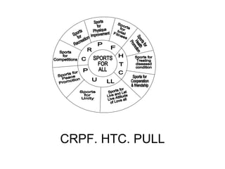 CRPF. HTC. PULL
 