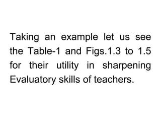 Taking an example let us see
the Table-1 and Figs.1.3 to 1.5
for their utility in sharpening
Evaluatory skills of teachers.
 