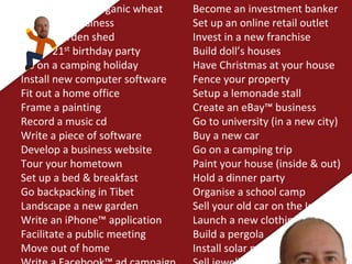 Become an investment banker
Set up an online retail outlet
Invest in a new franchise
Build doll’s houses
Have Christmas at your house
Fence your property
Setup a lemonade stall
Create an eBay™ business
Go to university (in a new city)
Buy a new car
Go on a camping trip
Paint your house (inside & out)
Hold a dinner party
Organise a school camp
Sell your old car on the Internet
Launch a new clothing range
Build a pergola
Install solar panels
Set up a hydro organic wheat
Promote a business
Build a garden shed
Plan a 21st birthday party
Go on a camping holiday
Install new computer software
Fit out a home office
Frame a painting
Record a music cd
Write a piece of software
Develop a business website
Tour your hometown
Set up a bed & breakfast
Go backpacking in Tibet
Landscape a new garden
Write an iPhone™ application
Facilitate a public meeting
Move out of home
 