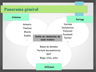 Panorama général
Animoto
Powtoon
Moovly
Explee
...
Youtube
Dailymotion
Pinterest
Facebook
Twitter
...
Bases de données
Portails documentaires
ENT
Blogs, sites, wikis
...
Création
Partage
Diffusion
Outils de réalisation de
book trailers
 