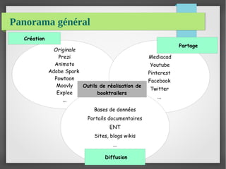 Panorama général
Originale
Prezi
Animoto
Adobe Spark
Powtoon
Moovly
Explee
...
Mediacad
Youtube
Pinterest
Facebook
Twitter
...
Bases de données
Portails documentaires
ENT
Sites, blogs wikis
...
Création
Partage
Diffusion
Outils de réalisation de
booktrailers
 