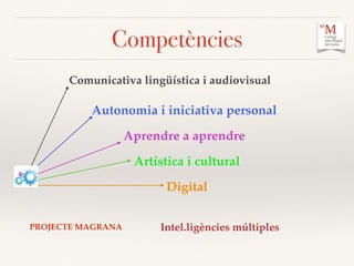 Competències
Comunicativa lingüística i audiovisual
Artística i cultural
Digital
Aprendre a aprendre
Autonomia i iniciativa personal
Intel.ligències múltiplesPROJECTE MAGRANA
 
