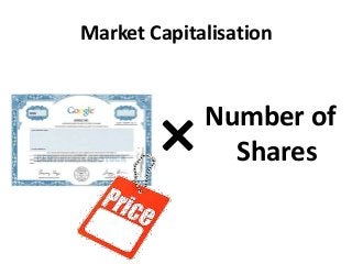 Market Capitalisation
Number of
Shares×
 