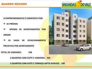 QUADRO RESUMO




  O EMPREENDIMENTO É COMPOSTO POR:

   25 PRÉDIOS

      APENAS 04 APARTAMENTOS POR

  ANDAR

     01   VAGA      DE   ESTACIONAMENTO

  PRIVATIVA POR APARTAMENTO

TOTAL DE UNIDADES:        520

        2 QUARTOS COM SUÍTE E VARANDA: 420

        2 QUARTOS COM SUÍTE E TERRAÇO (APTO DUPLEX): 100
 