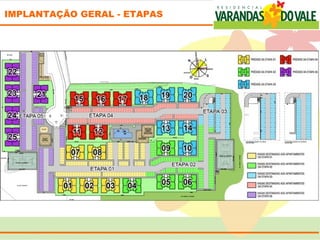 IMPLANTAÇÃO GERAL - ETAPAS
 