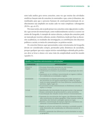 53CONHECIMENTOS DE GEOGRAFIA
nem toda análise gera novos conceitos, uma vez que muitas das atividades
analíticas lançam mão de conceitos já construídos e que, como já dissemos, são
reutilizados para que o percurso humano de construção/reconstrução de co-
nhecimentos seja ampliado em escalas cada vez mais complexas e abrangentes
(PCN+, op. cit.:27).
Por essas razões, não se pode pensar nos conceitos como algo pronto e acaba-
do e que servem de memorização, como tradicionalmente ocorria (e ocorre) no
ensino de Geograﬁa. A exemplo de outras ciências, a seleção dos conceitos pode
ser marcada por recortes culturais, sociais e históricos, tendo por base as discus-
sões acadêmicas, os resultados das investigações, as contribuições dos discursos
políticos e sociais, os meios de comunicação e as práticas sociais.
Os conceitos básicos aqui apresentados como estruturantes da Geografia
devem ser considerados sempre, permeados pelas dinâmicas da sociedade,
porque qualquer que seja a opção teórico-metodológica adotada pelo profes-
sor, deve-se levar o aluno a ter uma visão da complexidade social do mundo
(quadro 3).
Quadro 2: Conceitos estruturantes e articulações *
CONCEITOS ARTICULAÇÕES**
ESPAÇO E
TEMPO
• Principais dimensões materiais da vida humana.
• Expressões concretizadas da sociedade.
• Condicionam as formas e os processos de apropriação dos terri-
tórios.
• Expressam-se no cotidiano caracterizando os lugares e deﬁnin-
do e redeﬁnindo as localidades e regiões.
SOCIEDADE • Consideradas as relações permeadas pelo poder, apropria-se
dos territórios (ou de espaços especíﬁcos) e deﬁne as organi-
zação do espaço geográﬁco em suas diferentes manifestações:
território, região, lugar, etc.
• Os processos sociais redimensionam os fenômenos naturais, o
espaço e o tempo.
LUGAR • Manifestação das identidades dos grupos sociais e das pessoas.
• Noção e sentimento de pertencimento a certos territórios.
• Concretização das relações sociais vertical e horizontalmente.
PAISAGEM • Expressão da concretização dos lugares, das diferentes dimen-
sões constituintes do espaço geográﬁco. Pelas mesmas razões já
apontadas, não limitaria a paisagem apenas ao lugar.
• Permite a caracterização de espaços regionais e territórios con-
siderando a horizontalidade dos fenômenos.
REGIÃO • Região se articula com território, natureza e sociedade quando
essas dimensões são consideradas em diferentes escalas de
análise.
• Permite a apreensão das diferenças e particularidades no espa-
ço geográﬁco.
Continua...
 