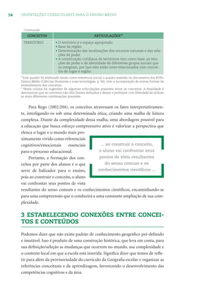 54 ORIENTAÇÕES CURRICULARES PARA O ENSINO MÉDIO
CONCEITOS ARTICULAÇÕES**
TERRITÓRIO • O território é o espaço apropriado.
• Base da região.
• Determinação das localizações dos recursos naturais e das rela-
ções de poder.
• A constituição cotidiana de territórios tem como base, as rela-
ções de poder e de identidade de diferentes grupos sociais que
os integram, por isso eles estão inter-relacionados com concei-
tos de lugar e região.
Para Rego (2002:204), os conceitos atravessam os fatos interpretativamen-
te, interligando-os sob uma determinada ótica, criando uma malha de leitura
complexa. Diante da complexidade dessa malha, uma abordagem possível para
a educação que busca esforço compreensivo ativo é valorizar a perspectiva que
elenca o lugar e o mundo mais pro-
ximamente vivido como referenciais
cognitivos/emocionais essenciais
para o processo educacional.
Portanto, a formação dos con-
ceitos por parte dos alunos é o que
serve de balizador para o ensino,
pois ao construir o conceito, o aluno
vai confrontar seus pontos de vista
resultantes do senso comum e os conhecimentos cientíﬁcos, encaminhando-se
para uma compreensão que o conduzirá a uma constante ampliação de sua com-
plexidade.
3 ESTABELECENDO CONEXÕES ENTRE CONCEI-
TOS E CONTEÚDOS
Podemos dizer que não existe padrão de conhecimento geográﬁco pré-deﬁnido
e imutável. Isso é produto de uma construção histórica, que leva em conta, para
sua deﬁnição/seleção as mudanças que ocorrem no mundo, sua complexidade e
o contexto local em que a escola está inserida. Signiﬁca dizer que temos de reﬂe-
tir para além da provisoriedade do currículo da Geograﬁa escolar e organizar as
referências conceituais e da aprendizagem, favorecendo o desenvolvimento das
competências cognitivas e da área.
* Este quadro foi elaborado tendo como referência inicial o quadro inserido no documento dos PCN+
Ensino Médio (Ciências Humanas e suas tecnologias, p. 56), com a incorporação de outras formas de
entendimento dos conceitos.
* Nesta coluna há sugestões de algumas articulações possíveis entre os conceitos. A ﬁnalidade é
demonstrar que os conceitos não têm limites deﬁnidos e deixar o professor com liberdade de utilizar
as mais diferentes combinações possíveis.
...Continuação
... ao construir o conceito,
o aluno vai confrontar seus
pontos de vista resultantes
do senso comum e os
conhecimentos cientíﬁcos ...
 