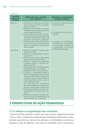 84 ORIENTAÇÕES CURRICULARES PARA O ENSINO MÉDIO
3 PERSPECTIVAS DE AÇÃO PEDAGÓGICA
3.1 A seleção e a organização dos conteúdos
É dever da escola propiciar os meios para que os alunos adquiram de forma
crítica e ativa o conjunto de conhecimentos socialmente elaborados e consi-
derados necessários ao exercício da cidadania. As dificuldades acentuam-se
quando se trata de explicitar o que deve ser entendido como “necessários”,
...Continuação
Conceitos
básicos da
História
Habilidades para o trabalho
com a História
Elaboração e condução das
atividades didáticas
Memória • Identiﬁcar e criticar as construções
da memória de cunho propagan-
dístico e político.
• Valorizar a pluralidade das memó-
rias históricas deixadas pelos mais
variados grupos sociais.
• Atuar sobre os processos de cons-
trução da memória social, partindo
da crítica dos diversos “lugares de
memória” socialmente instituídos.
• Compreender a importância da es-
cola e dos alunos na preservação
dos bens culturais de sua comuni-
dade e região.
• o combate a todas as formas
de preconceitos;
• a indignação diante das in-
justiças.
• a atenção às contradições,
às mudanças e às transfor-
mações sociais, evitando-se
a passividade no processo
ensino/aprendizagem.
Cidadania • Aprimorar atitudes e valores indi-
viduais e sociais.
• Exercitar o conhecimento autôno-
mo e crítico.
• Sentir-se um sujeito responsável
pela construção da História.
• Praticar o respeito às diferenças
culturais, étnicas, de gênero, reli-
giosas, políticas.
• Auxiliar na busca de soluções para
os problemas da comunidade.
• Indignar-se diante das injustiças.
• Construir a identidade pessoal e
social na dimensão histórica a par-
tir do reconhecimento do papel do
indivíduo nos processos históricos
simultaneamente como sujeito e
como produto destes.
• Ter consciência da importância
dos direitos pessoais e sociais e ze-
lar pelo cumprimento dos deveres.
• Incorporar os direitos sociais e hu-
manos além dos direitos civis e po-
líticos.
• Posicionar-se diante de fatos pre-
sentes a partir da interpretação de
suas relações com o passado.
 