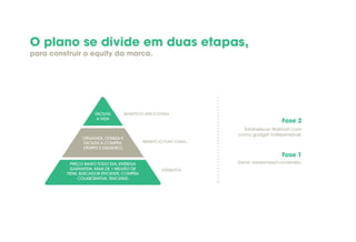 O plano se divide em duas etapas,
para construir o equity da marca.
BENEFÍCIO EMOCIONAL
Estabelecer Walmart.com
como gadget indispensável.
Gerar awareness/conversão.
BENEFÍCIO FUNCIONAL
ATRIBUTOS
FACILITA
A VIDA
PREÇO BAIXO TODO DIA, ENTREGA
GARANTIDA, MAIS DE 1 MILHÃO DE
ITENS, BUSCADOR EFICIENTE, COMPRA
COLABORATIVA, TRACKING
ORGANIZA, OTIMIZA E
FACILITA A COMPRA
(TEMPO E DINHEIRO)
Fase 2
Fase 1
 