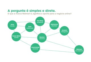 A pergunta é simples e direta.
O que a marca Walmart é, significa e aporta para o negócio online?
Extra
família
Casas Bahia
família
Americanas
racional
Saraiva
racional
Fnac
sofisticada
Fast Shop
poderosa
Submarino
divertida
Amazon
inteligente
Walmart
fria/distante
 