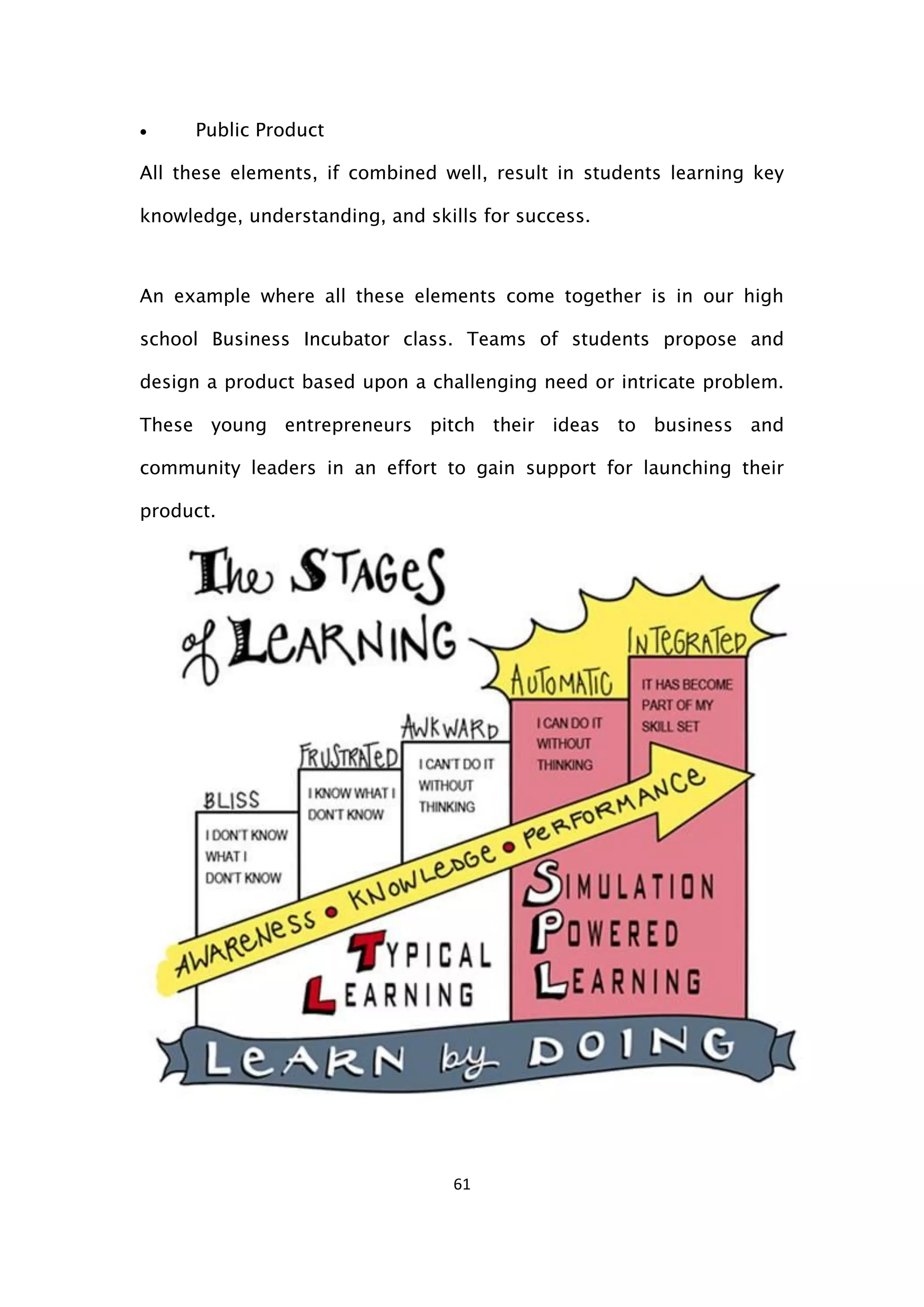 61
 Public Product
All these elements, if combined well, result in students learning key
knowledge, understanding, and skills for success.
An example where all these elements come together is in our high
school Business Incubator class. Teams of students propose and
design a product based upon a challenging need or intricate problem.
These young entrepreneurs pitch their ideas to business and
community leaders in an effort to gain support for launching their
product.
 