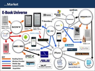 ...Market
 