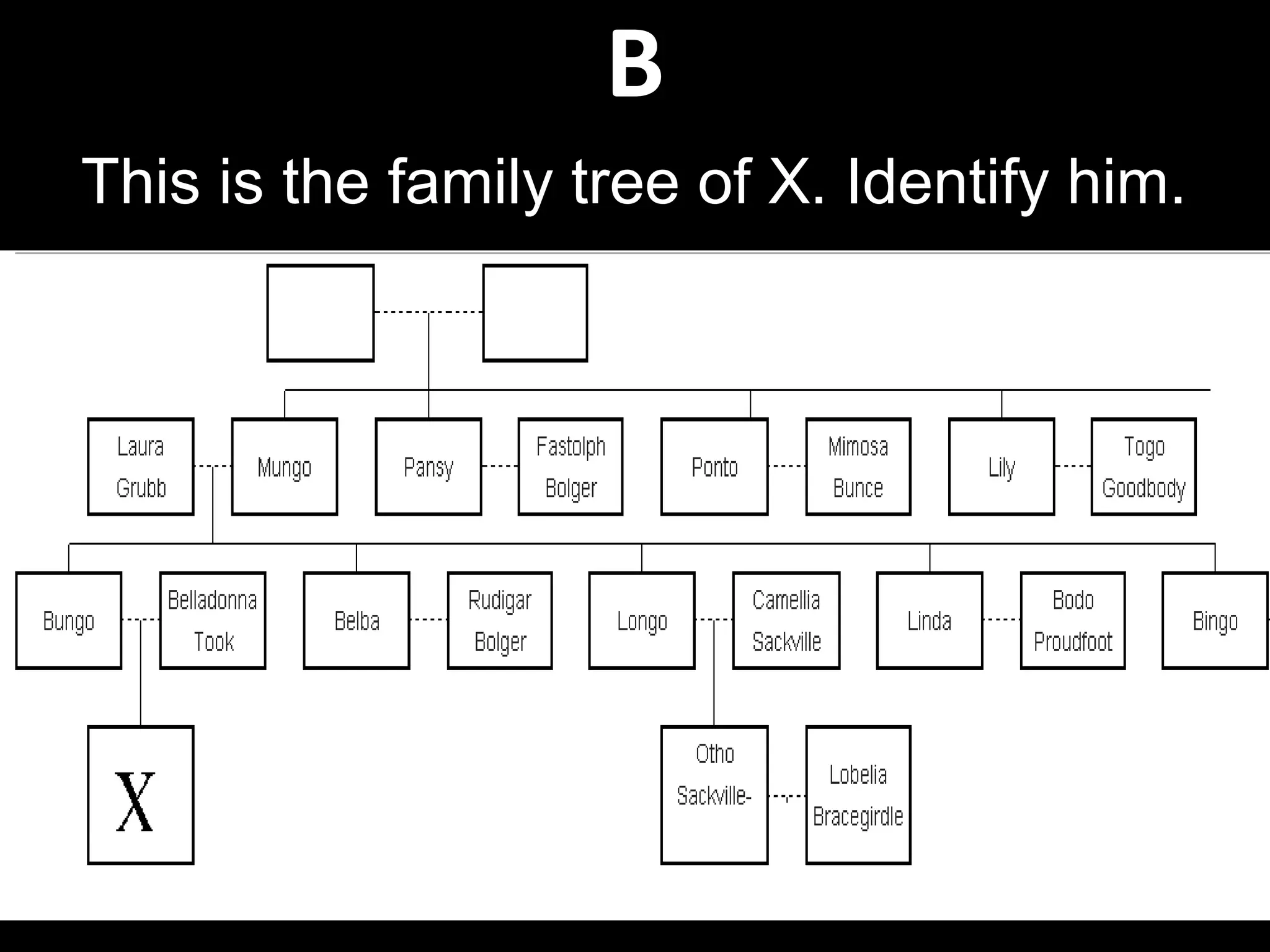 B
This is the family tree of X. Identify him.
 