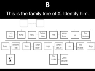 B
This is the family tree of X. Identify him.
 