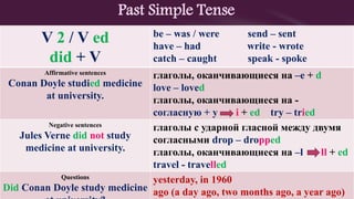 Past Simple Tense
V 2 / V ed
did + V
be – was / were send – sent
have – had write - wrote
catch – caught speak - spoke
Affirmative sentences
Conan Doyle studied medicine
at university.
глаголы, оканчивающиеся на –е + d
love – loved
глаголы, оканчивающиеся на -
согласную + y i + ed try – tried
Negative sentences
Jules Verne did not study
medicine at university.
глаголы с ударной гласной между двумя
согласными drop – dropped
глаголы, оканчивающиеся на –l ll + ed
travel - travelled
Questions
Did Conan Doyle study medicine
yesterday, in 1960
ago (a day ago, two months ago, a year ago)
 
