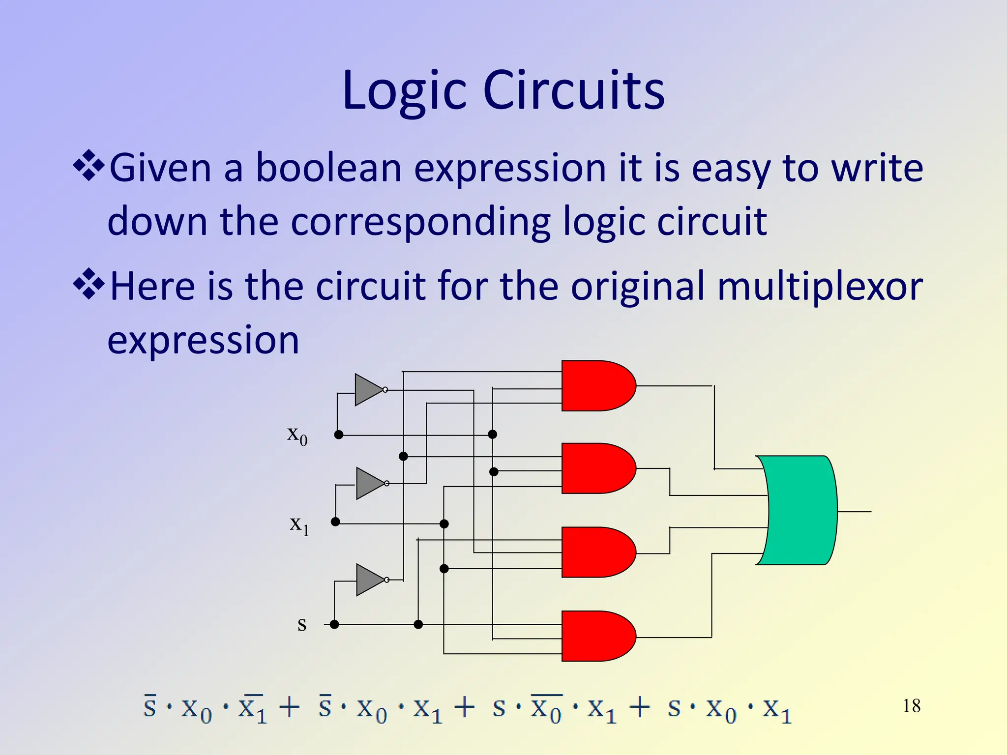 18
Logic Circuits
Given a boolean expression it is easy to write
down the corresponding logic circuit
Here is the circuit for the original multiplexor
expression
x0
x1
s
 