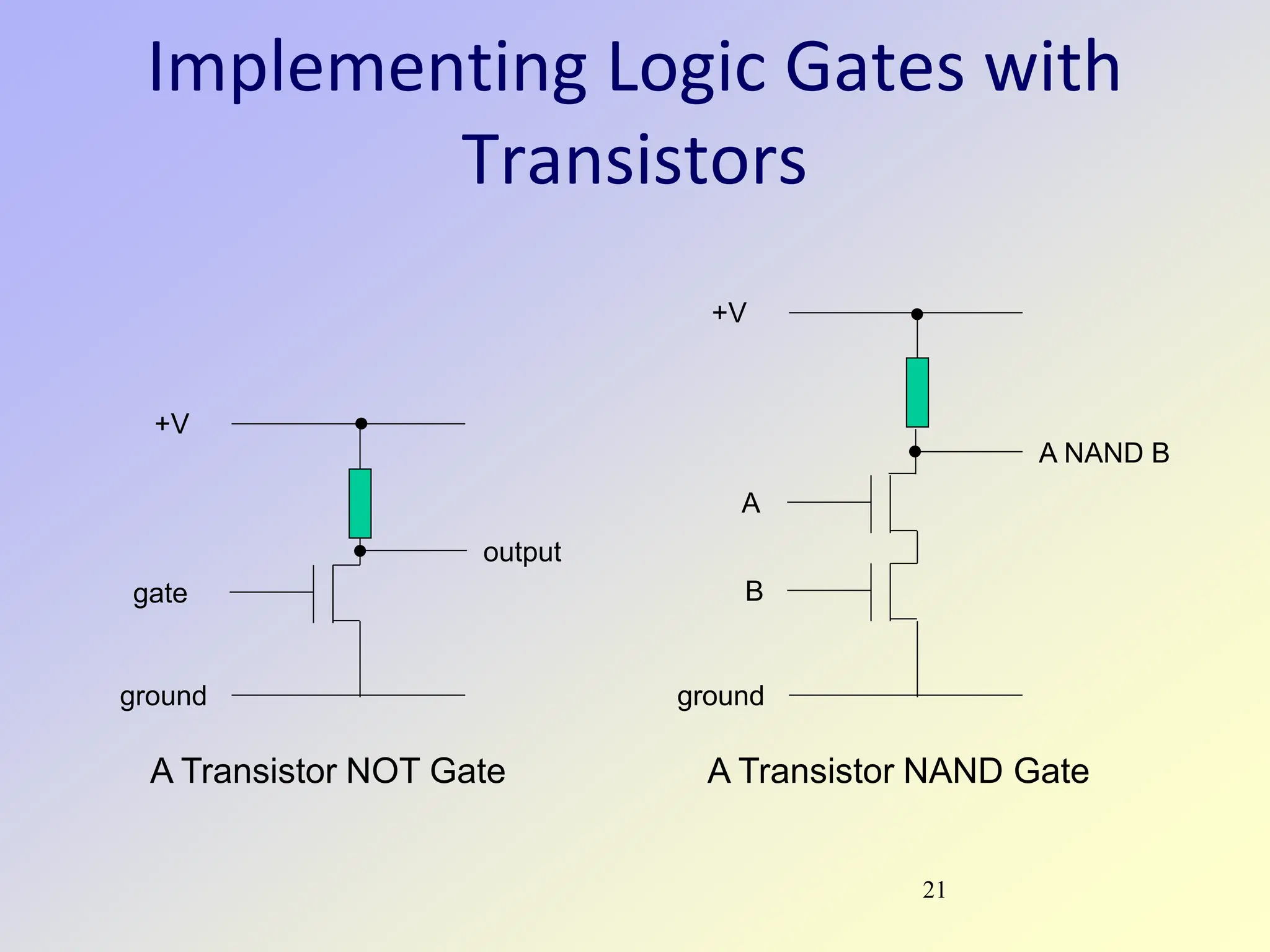 21
Implementing Logic Gates with
Transistors
output
gate
+V
ground
A Transistor NOT Gate
A NAND B
A
+V
ground
A Transistor NAND Gate
B
 