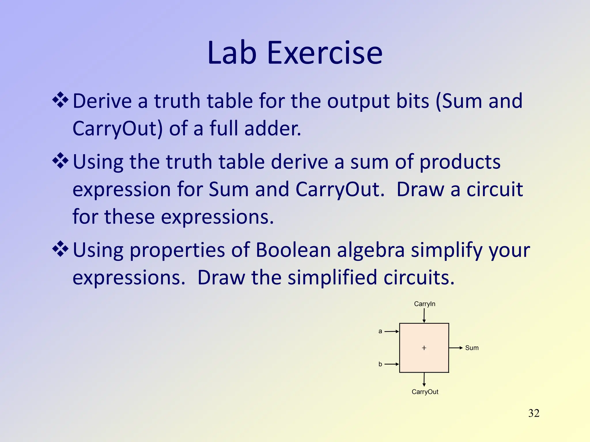 32
Lab Exercise
Derive a truth table for the output bits (Sum and
CarryOut) of a full adder.
Using the truth table derive a sum of products
expression for Sum and CarryOut. Draw a circuit
for these expressions.
Using properties of Boolean algebra simplify your
expressions. Draw the simplified circuits.
Sum
CarryIn
CarryOut
a
b
 