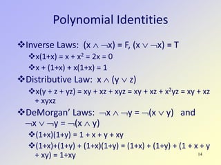 14
Polynomial Identities
Inverse Laws: (x ∧ ¬x) = F, (x ∨ ¬x) = T
x(1+x) = x + x2 = 2x = 0
x + (1+x) + x(1+x) = 1
Distributive Law: x ∧ (y ∨ z)
x(y + z + yz) = xy + xz + xyz = xy + xz + x2yz = xy + xz
+ xyxz
DeMorgan’ Laws: ¬x ∧ ¬y = ¬(x ∨ y) and
¬x ∨ ¬y = ¬(x ∧ y)
(1+x)(1+y) = 1 + x + y + xy
(1+x)+(1+y) + (1+x)(1+y) = (1+x) + (1+y) + (1 + x + y
+ xy) = 1+xy
 