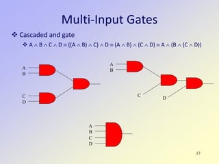 17
Multi-Input Gates
 Cascaded and gate
 A ∧ B ∧ C ∧ D ≡ ((A ∧ B) ∧ C) ∧ D ≡ (A ∧ B) ∧ (C ∧ D) ≡ A ∧ (B ∧ (C ∧ D))
A
B
C
D
A
B
C
D
A
B
C
D
 