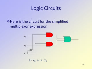 19
Logic Circuits
Here is the circuit for the simplified
multiplexor expression
x0
x1
s
 