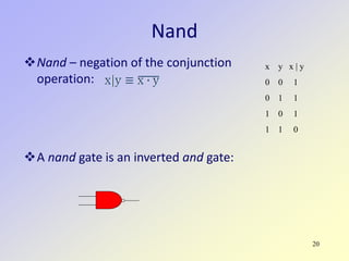 20
Nand
Nand – negation of the conjunction
operation:
A nand gate is an inverted and gate:
x y x | y
0 0 1
0 1 1
1 0 1
1 1 0
 