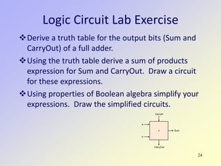 24
Logic Circuit Lab Exercise
Derive a truth table for the output bits (Sum and
CarryOut) of a full adder.
Using the truth table derive a sum of products
expression for Sum and CarryOut. Draw a circuit
for these expressions.
Using properties of Boolean algebra simplify your
expressions. Draw the simplified circuits.
Sum
CarryIn
CarryOut
a
b
 