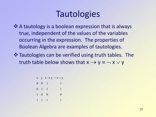 25
Tautologies
A tautology is a boolean expression that is always
true, independent of the values of the variables
occurring in the expression. The properties of
Boolean Algebra are examples of tautologies.
Tautologies can be verified using truth tables. The
truth table below shows that x → y ≡ ¬ x ∨ y
x y x → y ¬ x ∨ y
0 0 1 1
0 1 1 1
1 0 0 0
1 1 1 1
 