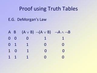 Proof using Truth Tables
E.G. DeMorgan’s Law
A B (A ∨ B) ¬(A ∨ B) ¬A ∧ ¬B
0 0 0 1 1
0 1 1 0 0
1 0 1 0 0
1 1 1 0 0
 